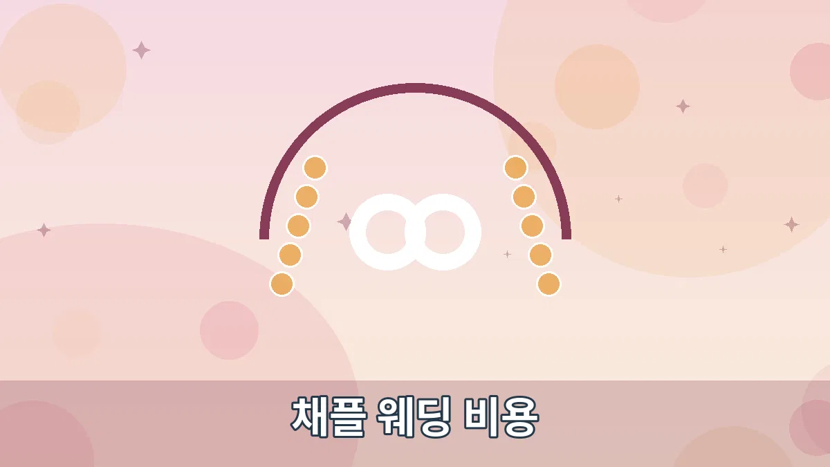 채플 웨딩 비용 안내 이미지 1